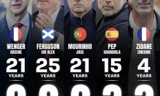 九游娱乐电竞-关于温格领衔组建新足球智囊团，力求提升英格兰足球的整体实力的信息