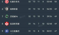 九游娱乐官方登录入口-关于狼堡主场大胜，成功逆袭登顶德甲榜首的信息