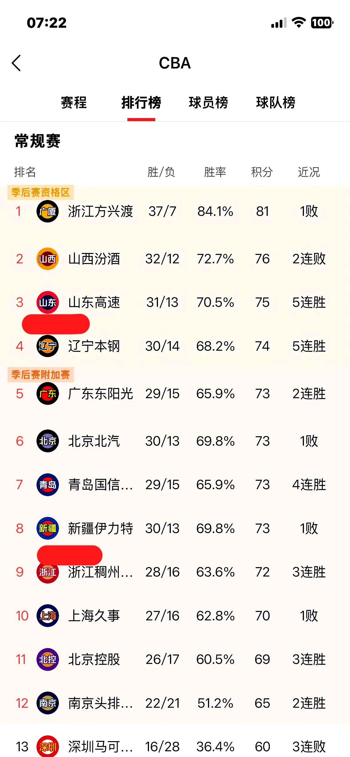 山东鲁能客场失利，积分榜节节后退的简单介绍