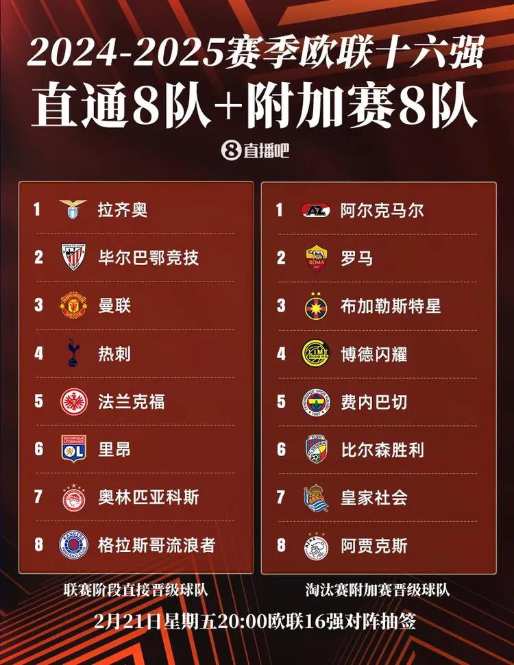 罗马阵容整合，团队默契提升