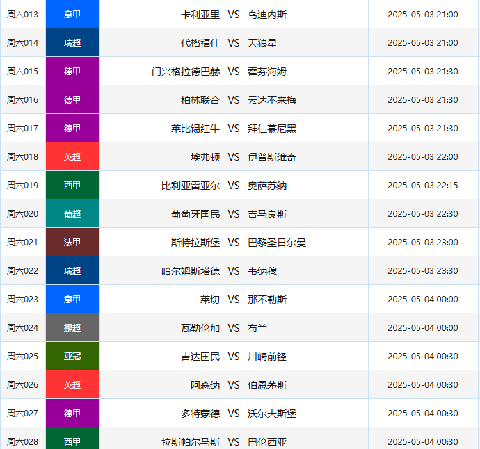 足球赛事预测分析，各队胜率展望分析