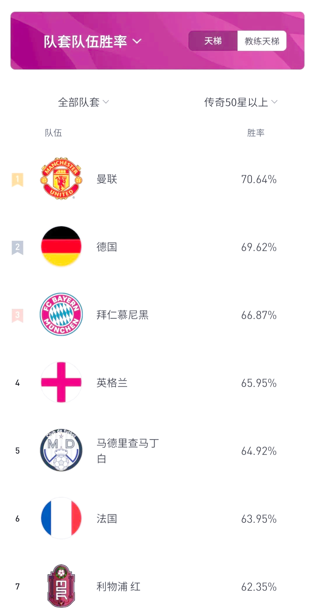 足球赛事预测分析，各队胜率展望分析