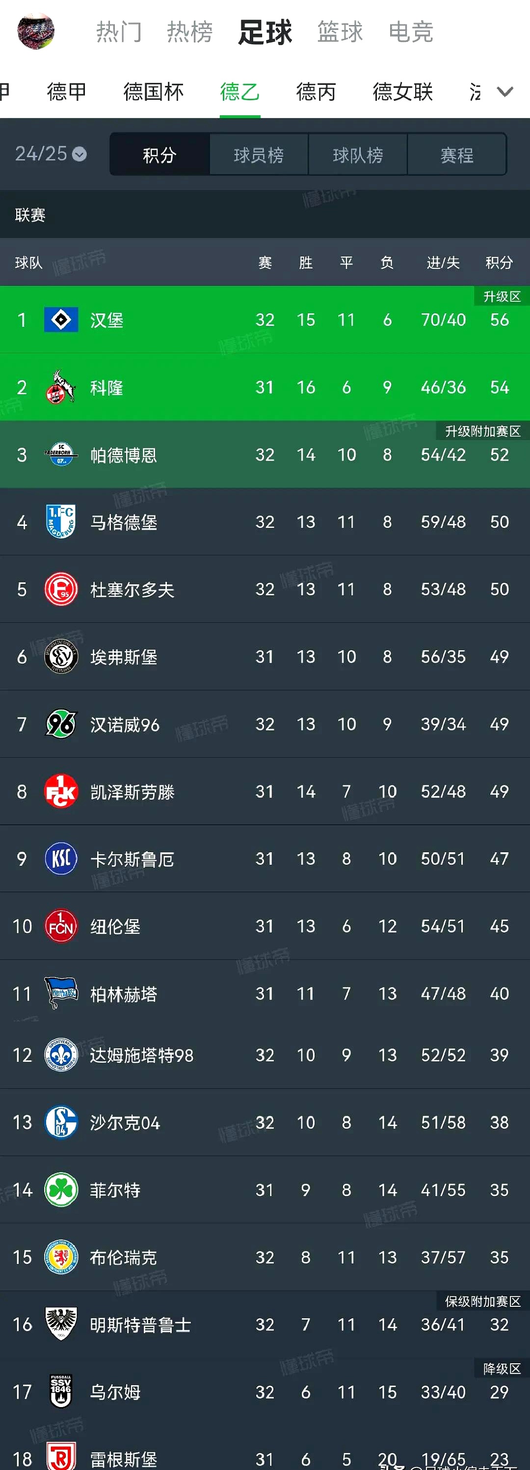 关于狼堡主场大胜，成功逆袭登顶德甲榜首的信息