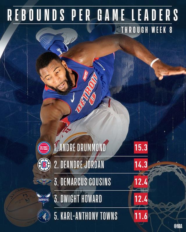 太阳布鲁克成全队得分王,轻取对手 太阳布鲁克成全队得分王,轻取对手