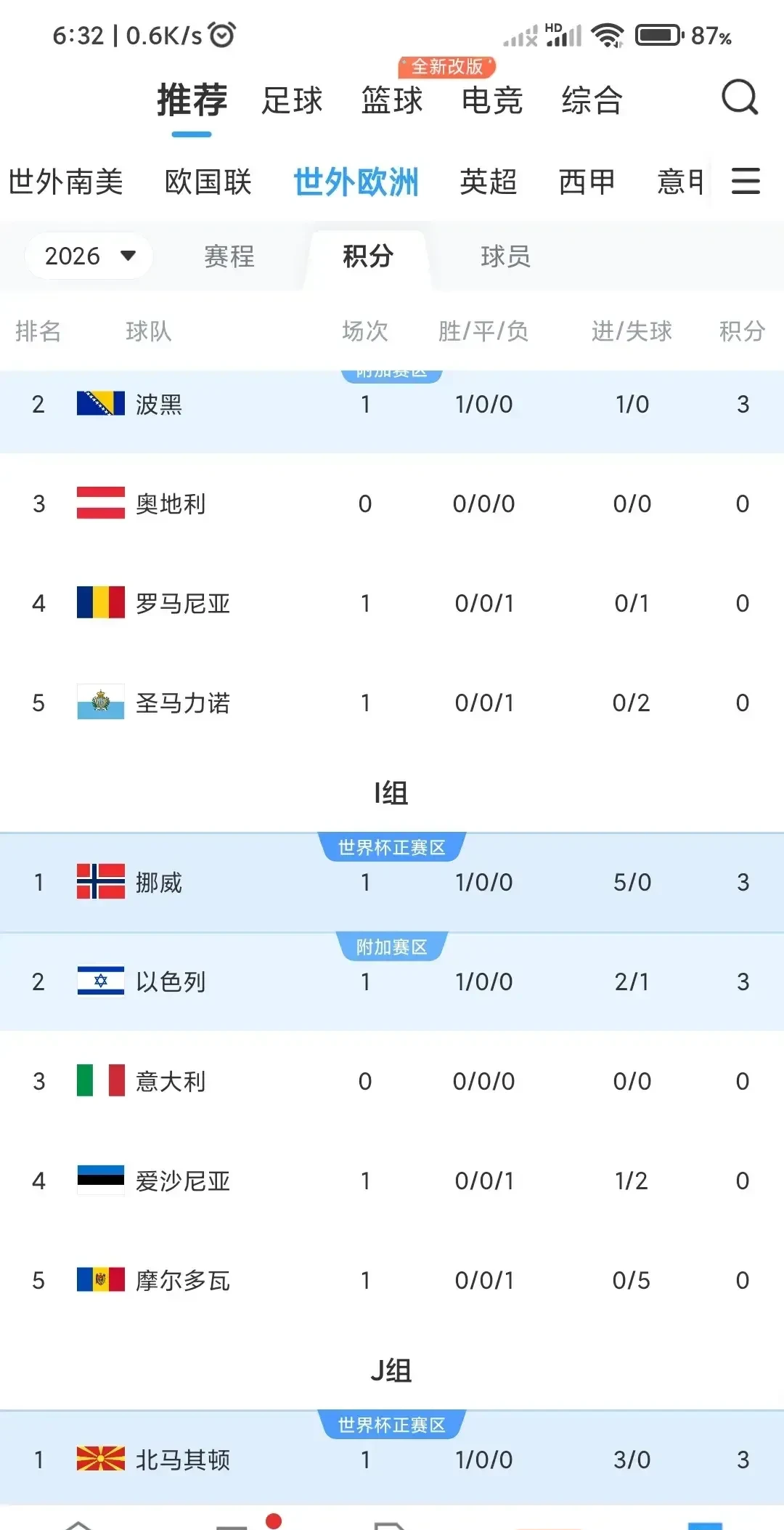 意大利队在对阵奥地利队的比赛中取得胜利,晋级下一轮的简单介绍 意大利队在对阵奥地利队的比赛中取得胜利,晋级下一轮的简单介绍