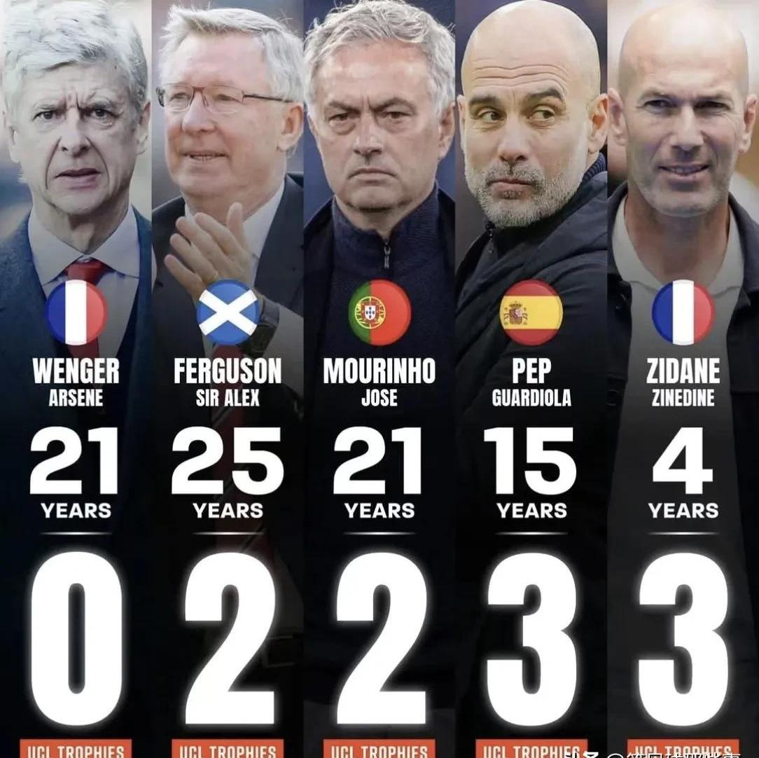 关于温格领衔组建新足球智囊团,力求提升英格兰足球的整体实力的信息 关于温格领衔组建新足球智囊团,力求提升英格兰足球的整体实力的信息