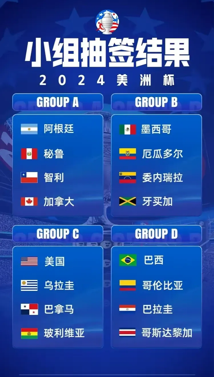 包含美洲杯赛事赛果揭晓,南美国家实力表现优秀的词条 包含美洲杯赛事赛果揭晓,南美国家实力表现优秀的词条